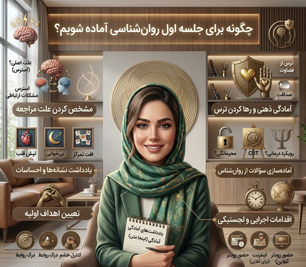 چگونه برای جلسه اول روانشناسی آماده شویم