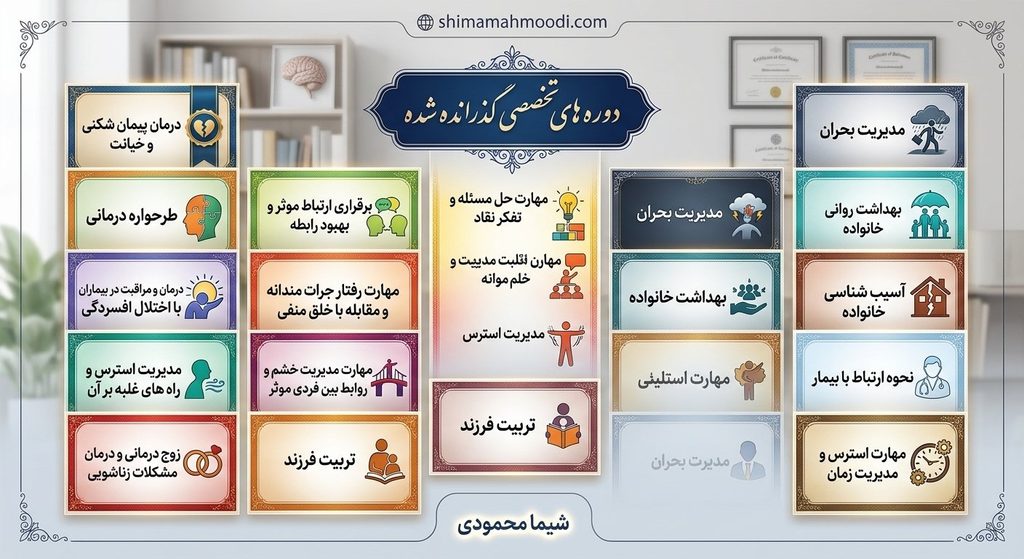 سوابق آموزشی و دوره‌های تخصصی شیما محمودی